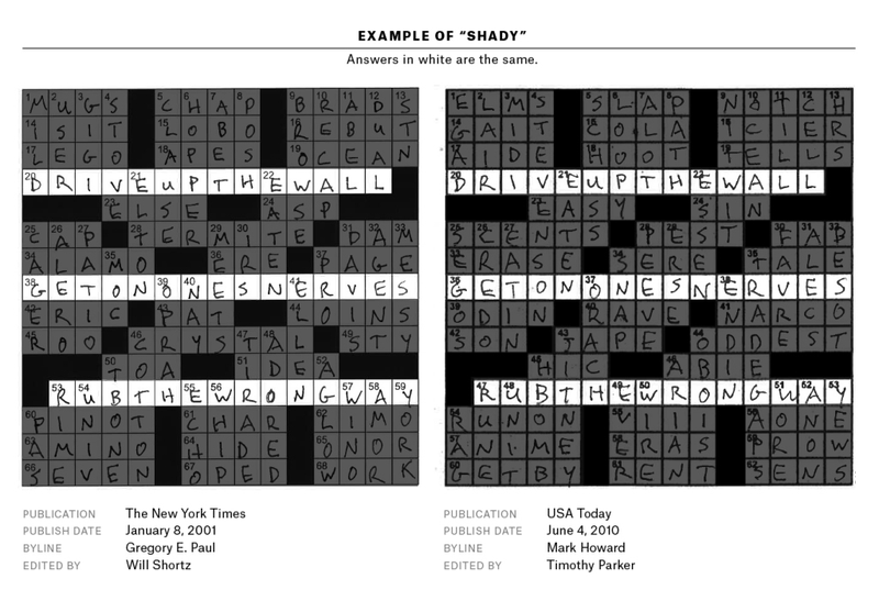 Illustration for article titled Plagiarism Scandal Rocks The Crossword Puzzle Scene